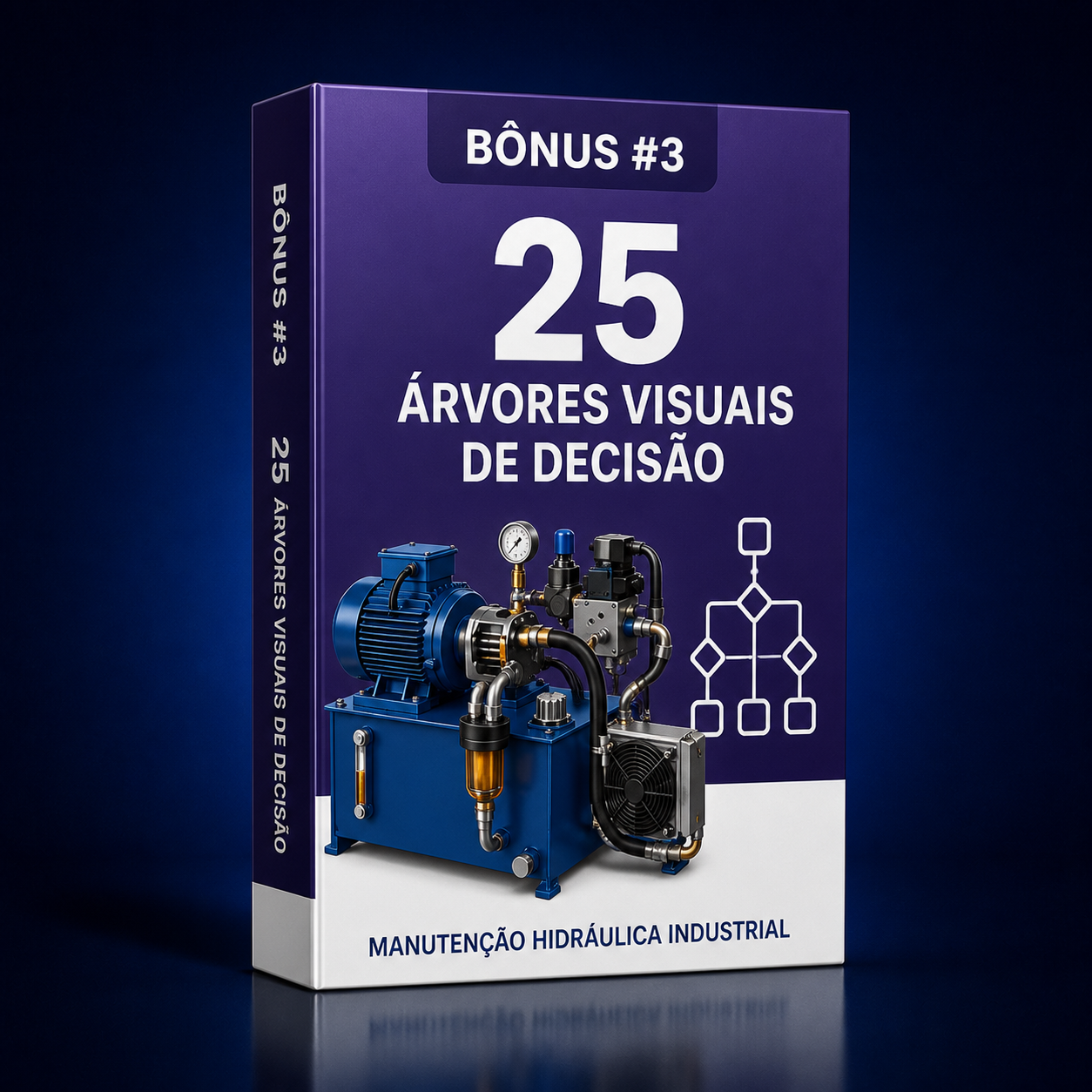 Bônus 3 — 25 Árvores Visuais de Decisão