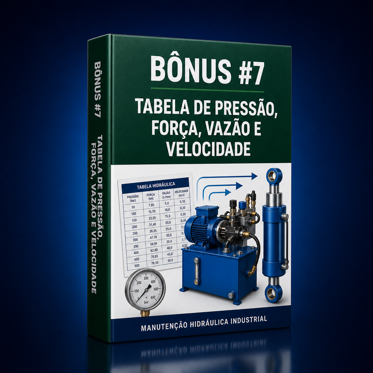 Bônus 7 — Tabela de Pressão, Força, Vazão e Velocidade